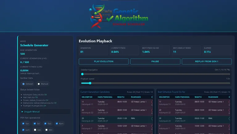 Automatic Scheduler using Genetic Algorithm